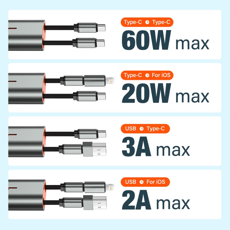 Pd 60W 4in1 3A Tipe C to USB C lightning Kabel USB Untuk iPhone 13 12 11 Pro Macbook Samsung S20 Fast Charging Data Wire