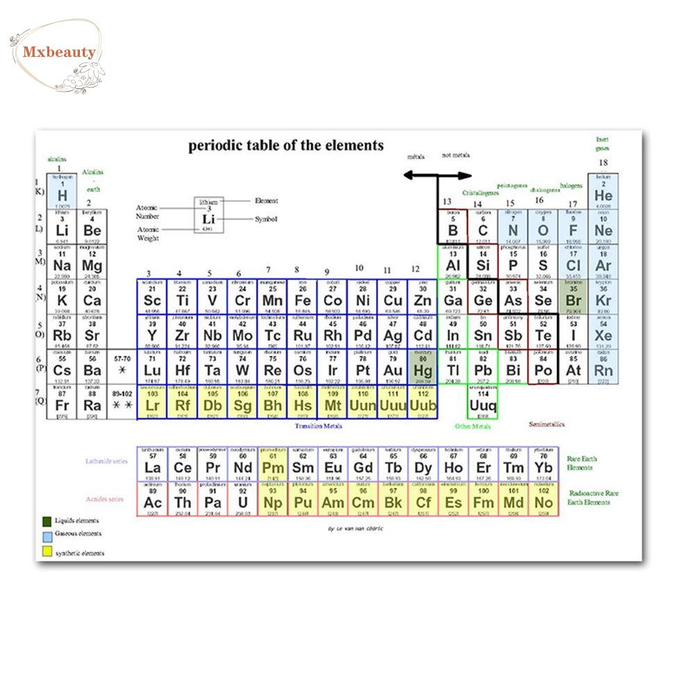 Mxbeauty Periodic Table of The Elements Class 300x200mm Mural Paper Wallpaper Dinding Gambar Alat Bantu Guru Poster Edukasi