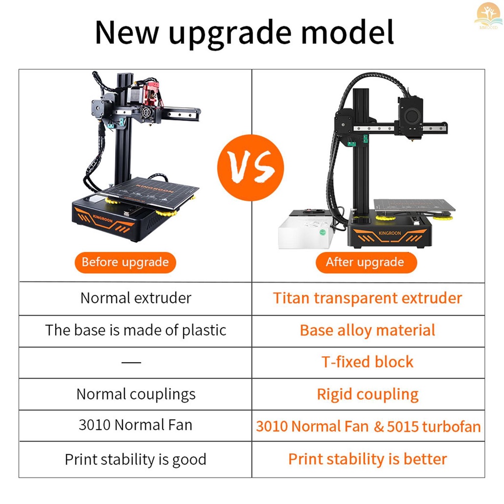 In Stock KINGROON KP3S 3D Printer FDM Mesin Cetak Presisi Tinggi Direct Drive Extruder Dual Guide Rail Ultra-Quiet Stepper Driver TMC2225 Ditingkatkan DIY 2.4 ''LCD Touchscreen Pr