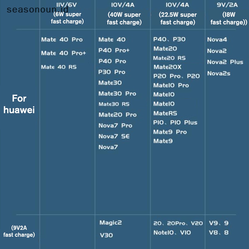 Seasonoun1/1.5mile 6A 66W USB Type-c Kabel Charge Super Cepat Untuk xiaomi Samsung Huawei.
