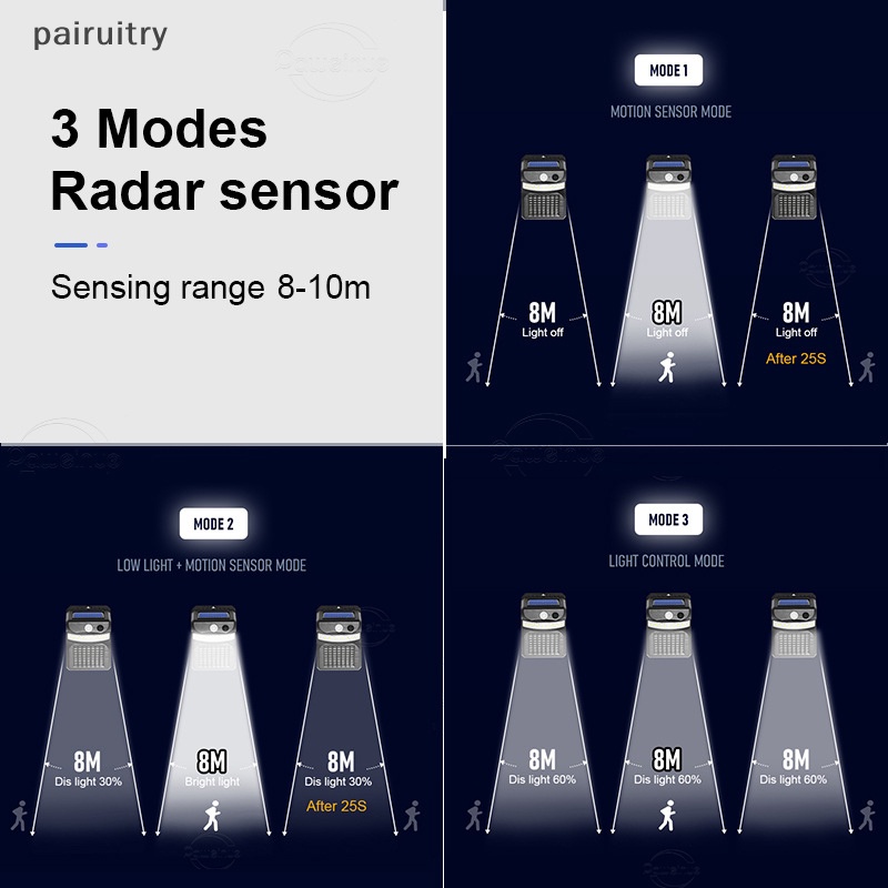 Prt Solar Light And Mosquitos Killer Lamp Dengan Fungsi Kontrol Nyamuk Infrared PRT