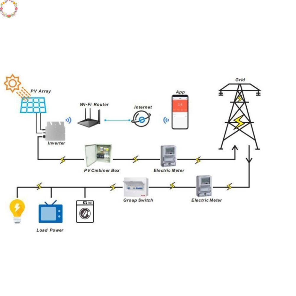 Gtb-700w 800W Smart Inverter Pemantau Aplikasi Inverter Solar-Grid 110 /220V Ganti