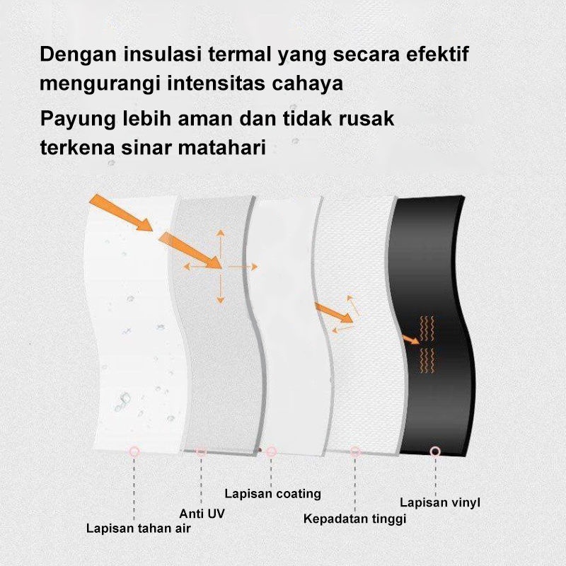 Payung Lipat UV - Anti Hujan dan Sinar UV Matahari