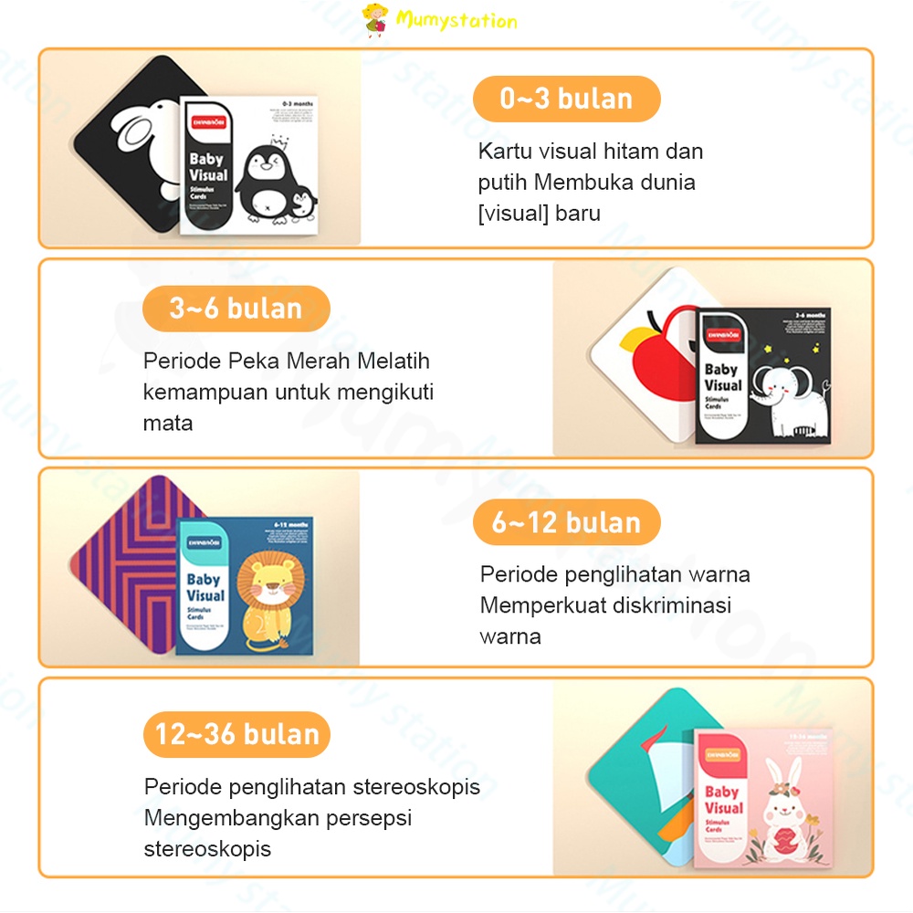 Mumystation Visual Cards/kartu pintar stimulasi bayi/Flashcard Bayi Mainan Edukasi