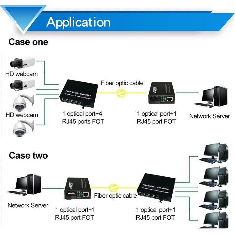 Media Converter HTB-3100  HTB-GS-03 10/100Mbps/1000Mbps RJ45 Fiber Optic Single Mode 25KM