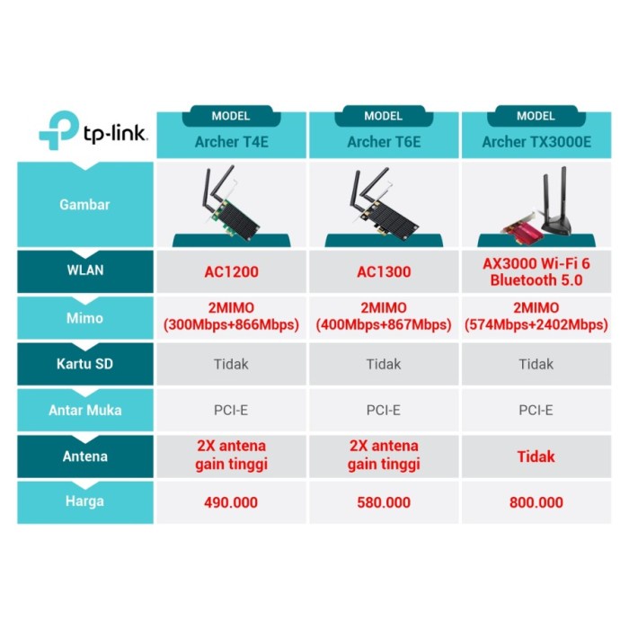 Tplink Archer TX3000E Wi-Fi 6 Bluetooth 5.0 PCIe Adapter