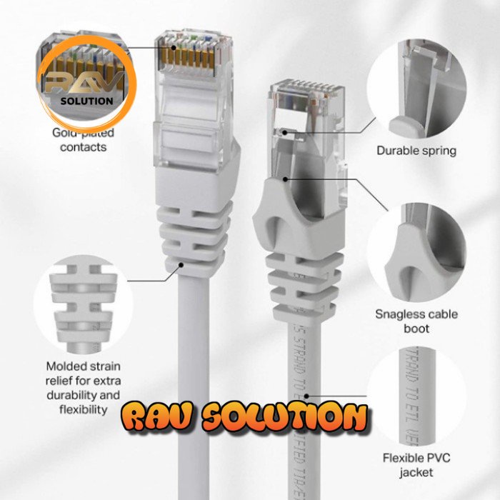 kabel LAN cat6e indobestlink 5m /kabel LAN cat6 5m / lan cat6 5meter - SET A