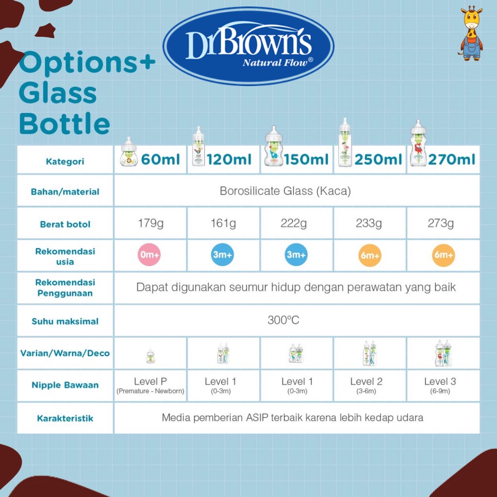 Dr. Brown's 4oz / 8oz Glass Narrow Options+ Bottle Deco / Botol Susu Kaca / Botol Susu Bayi