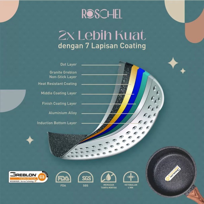 Wok Pan Roschel Chroma Granite Lid 28cm RPG 328 RPG328 Premium Quality