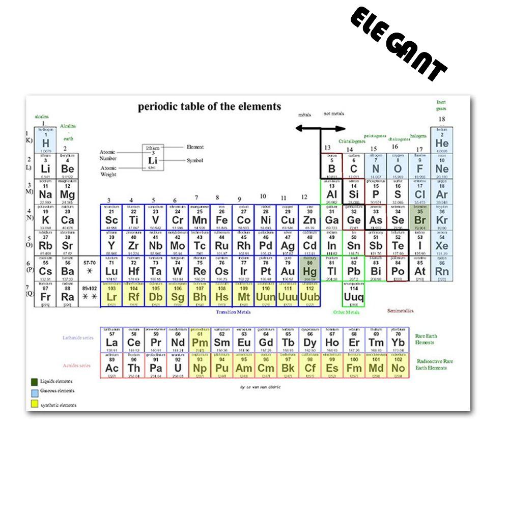 [Elegan] Meja Periodik Unsur Kelas Sekolah Tempel Poster Wallpaper Dinding Gambar Alat Bantu Guru Poster Edukasi