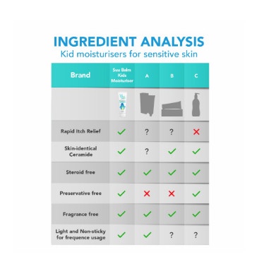 Suu Balm Kids Moisturiser Cream 75ml