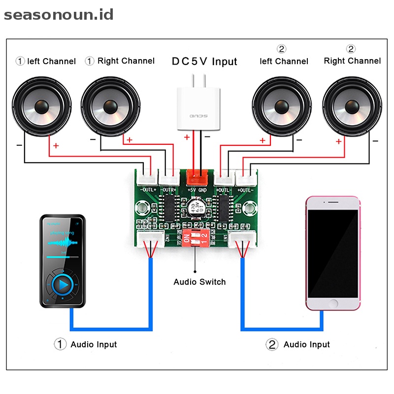 Seasonoun Mini PAM8403 Digital Audio Amplifier Board 4salur 3W * 4suara Stereo DC 5V.