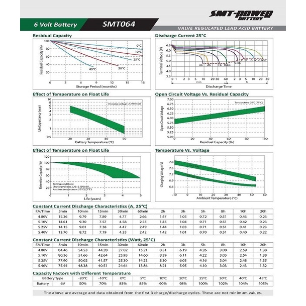 SMT Baterai Aki Kering 6V 4,5Ah 20Hr SMT-064 Original Garansi 8Bulan