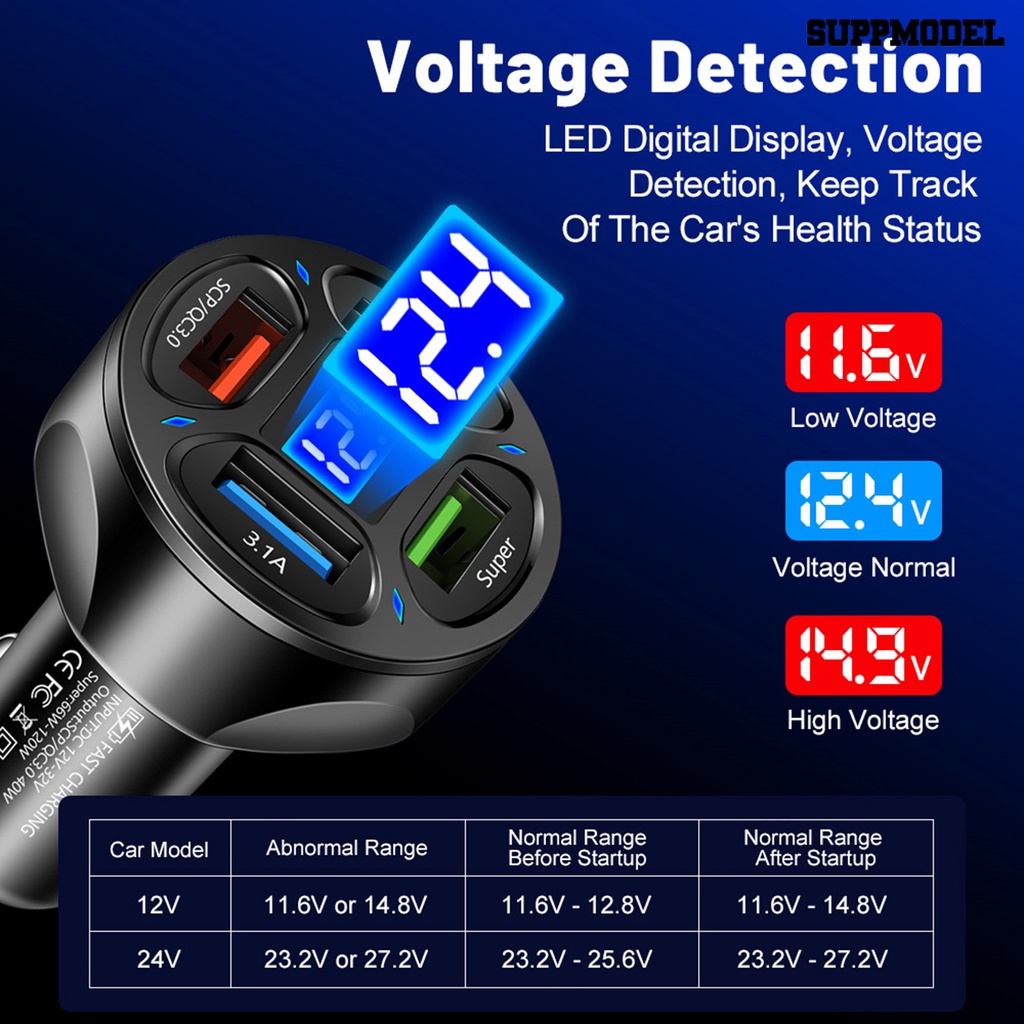 [SM] Car Charger Digital Display 12-32V SCP/QC3.0 Quick Charge 66W Universal 4port Mobil USB Charger Adapter Perlengkapan Kendaraan