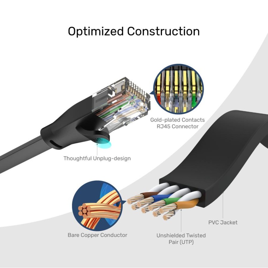 Kabel Lan Unitek Patch Cat6 10 Meter Flat