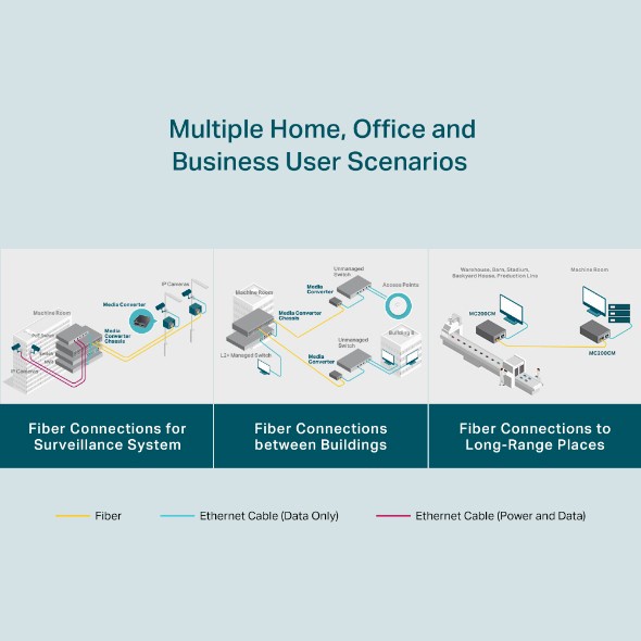 TP-Link MC200CM Gigabit Multi-Mode SC Fiber Media Converter Up to 550m