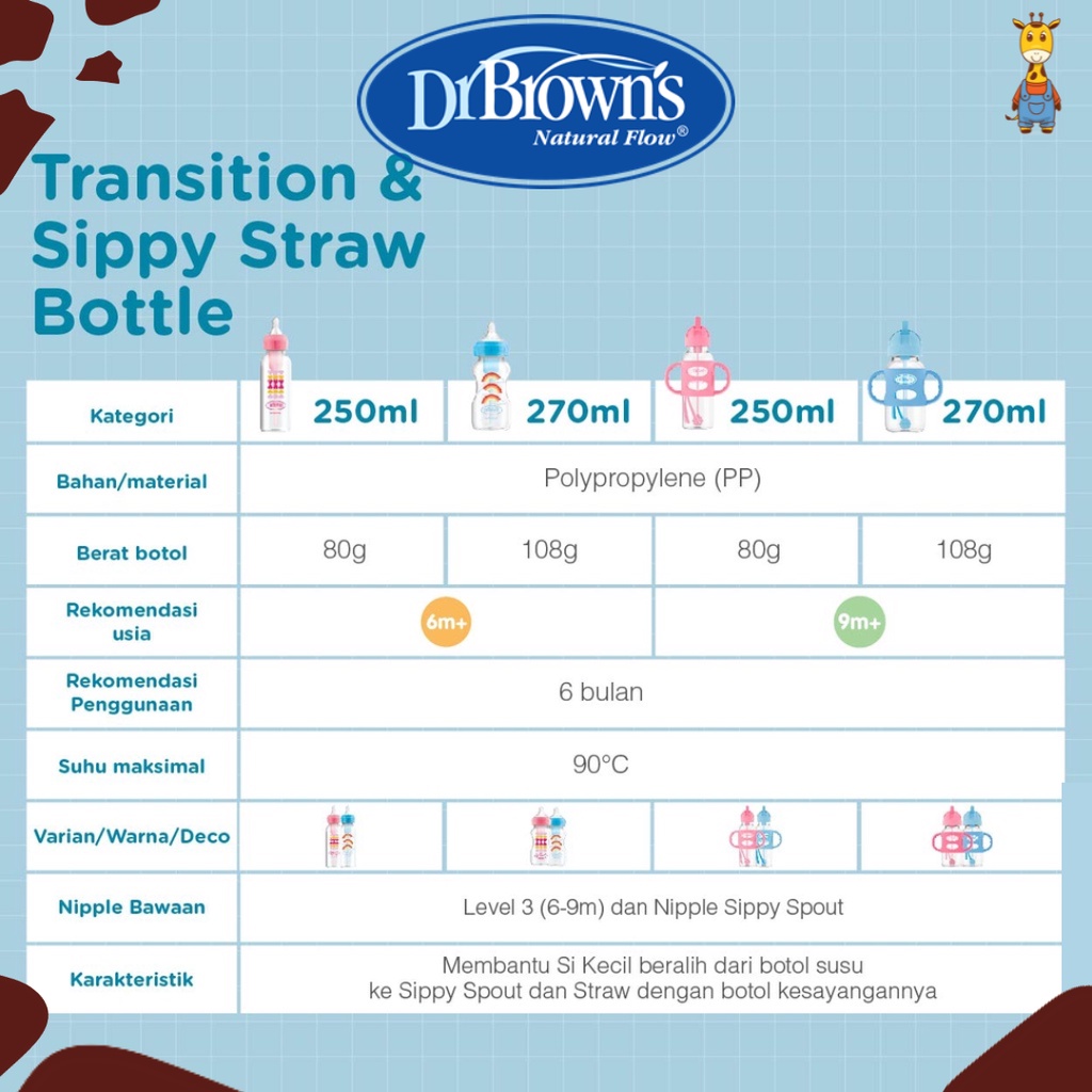 Dr.Brown's 8oz PP Narrow Sippy Straw Bottle W/Silicone Handles