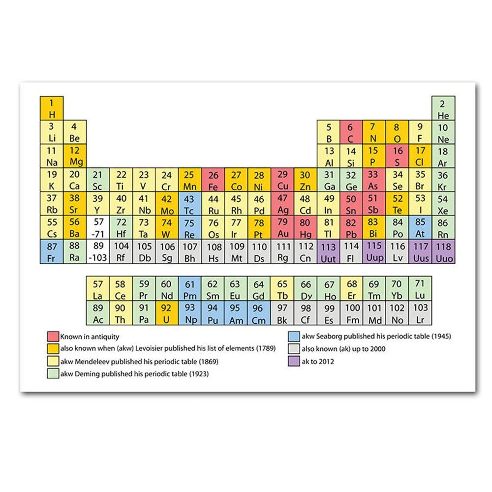 [Elegan] Meja Periodik Unsur Kelas Sekolah Tempel Poster Wallpaper Dinding Gambar Alat Bantu Guru Poster Edukasi