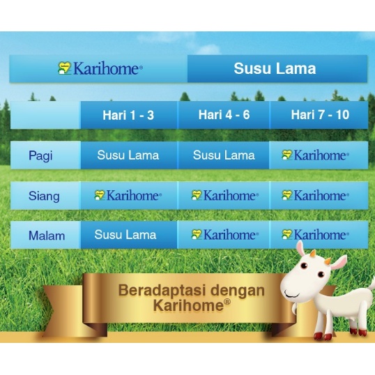 Karihome Goat Milk Formula 400g STEP 1 (0-6m) | Susu Kambing Formula