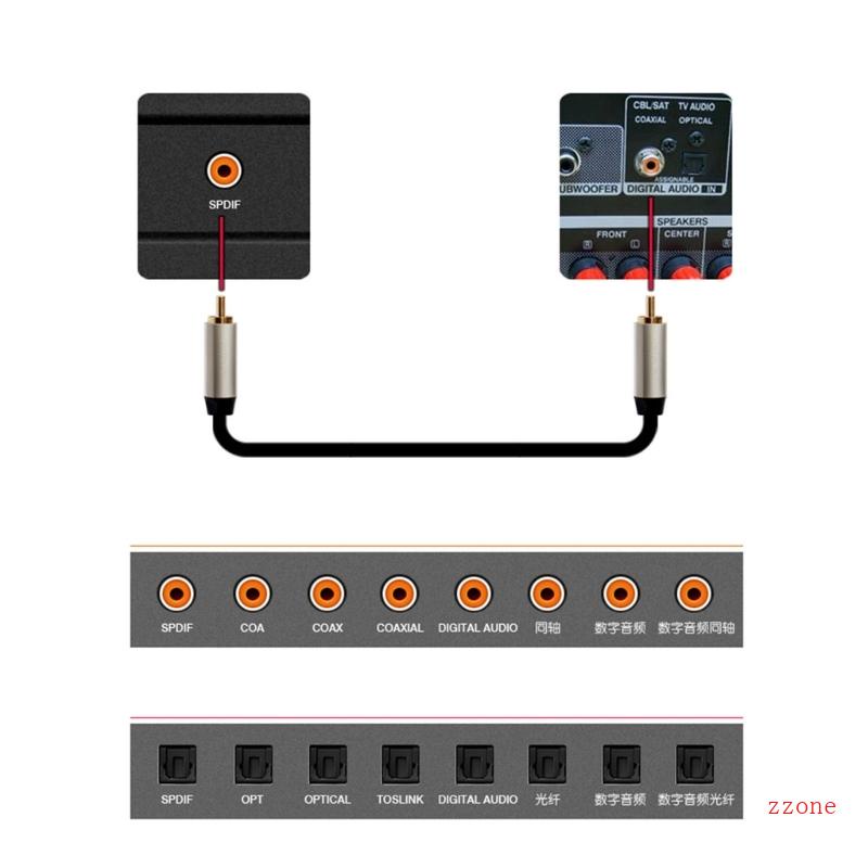 Zzz RCA Kabel Coaxial Digital RCA Male to Male SPDIF Digital Stereo Cable Kabel RCA Untuk Home Theater HDTV