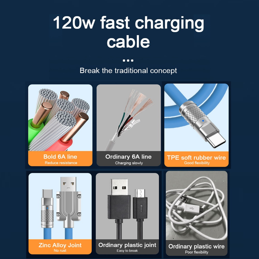 120w 6A Pengisian Cepat Dengan Lampu Indikator Pengisian Tipe C Kabel Pengisian Super Cepat Kabel USB C Jalur Penumpang Pesawat Kabel Data Paduan Aluminium Antarmuka Charger Line