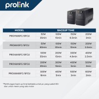UPS Prolink 720w 1250VA 720 Watt Super Fast Charging PRO1250SFCU - UPS only