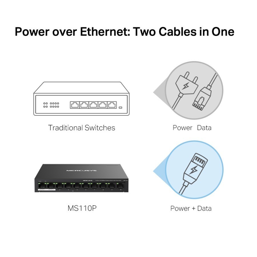 MERCUSYS MS110P 10-PORT 10/100Mbps DESKTOP SWITCH WITH 8-PORT PoE+ MS 110P