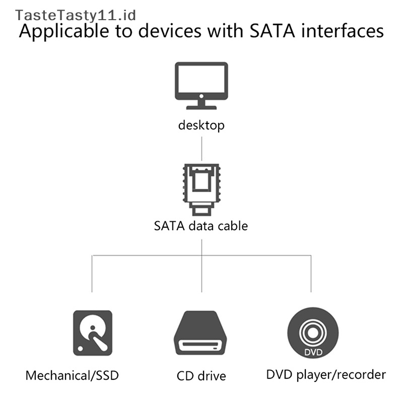 SATA Toserbaaste simboasty maulina to ̽ konverter alfinard alfinini ̽ to 7- kodokin ̽ xtension kampasdapter 90/180 ̽egree ̽nterface dengan ̽ ̽ .able .