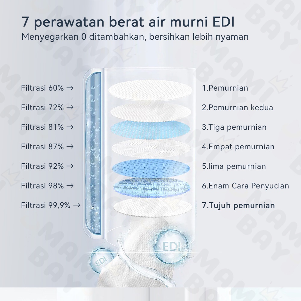 Mamibayi 8pcs/set baby wipes tisu basah mini tissue basah bayi