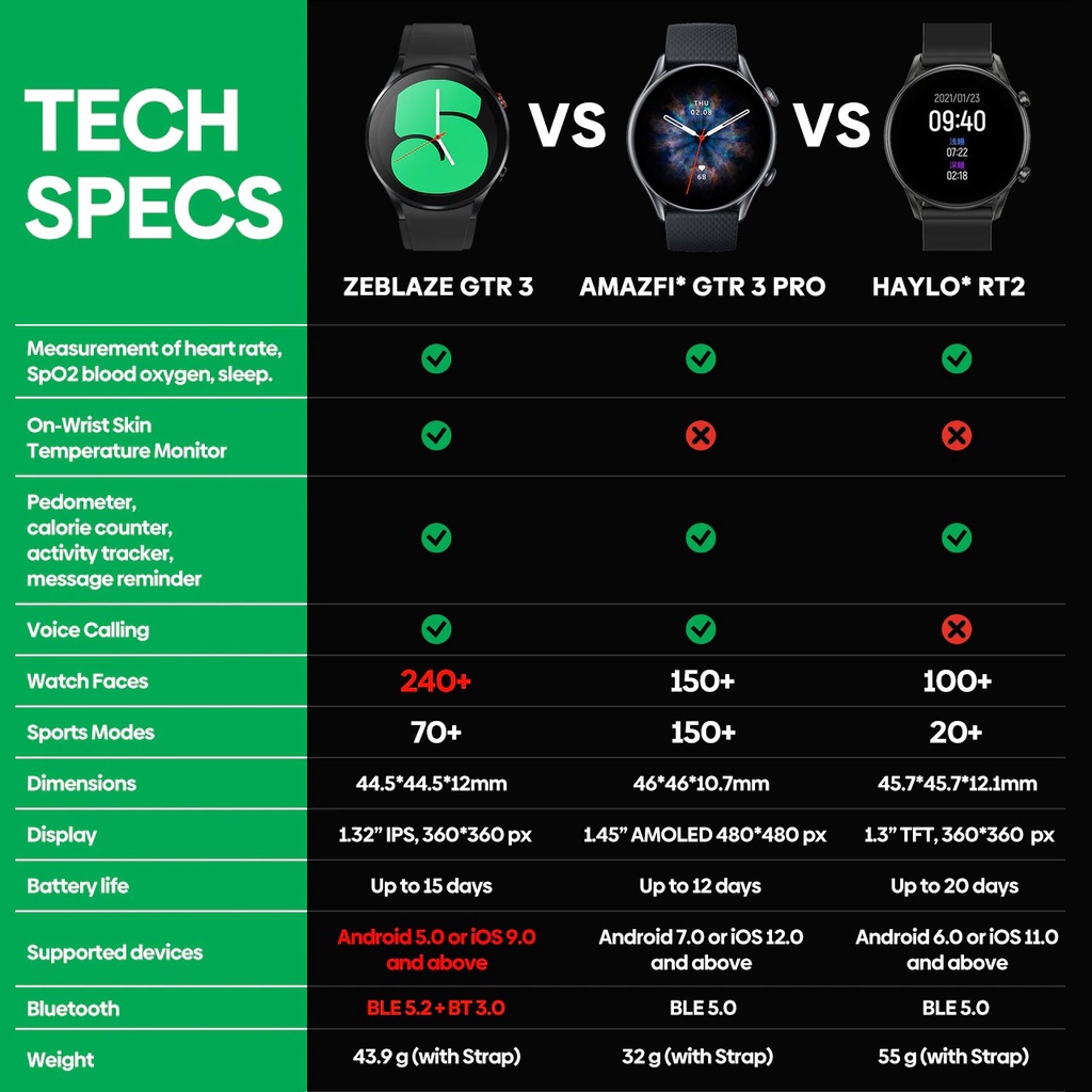 AKN88 - ZEBLAZE GTR 3 Voice Calling Smartwatch Health Monitor Waterproof IP68