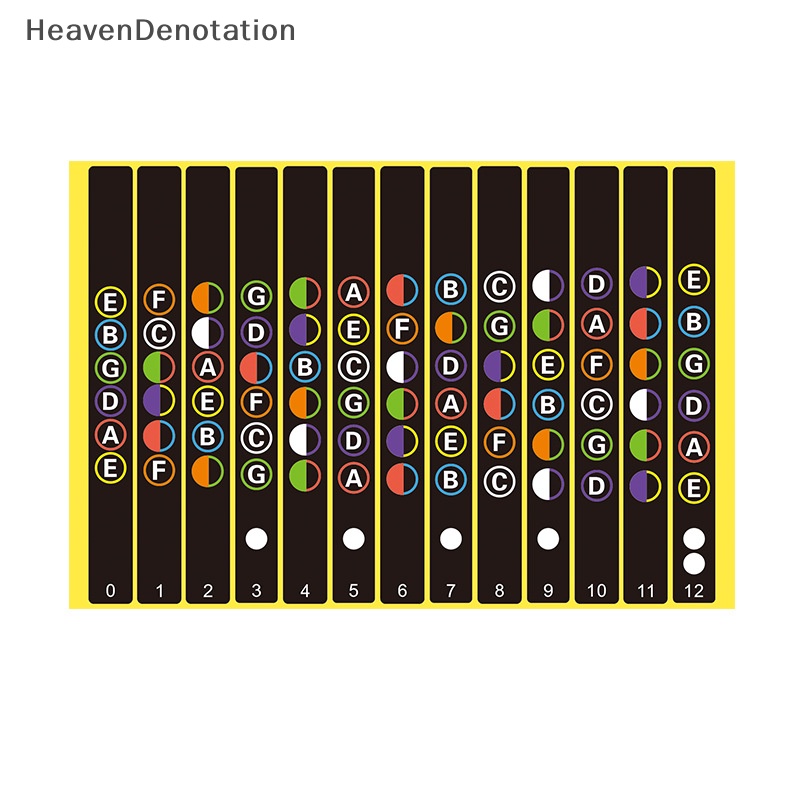 [HeavenDenotation] Gitar Fretboard Notes Peta Label Stiker Fingerboard Fret Decals Untuk Guitarra HDV