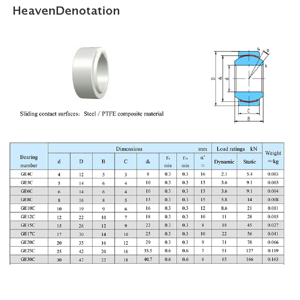 [HeavenDenotation] Bantalan Polos Bulat Radial Diri GE5C GE6C GE8C GE10C GE15C GE20C HDV