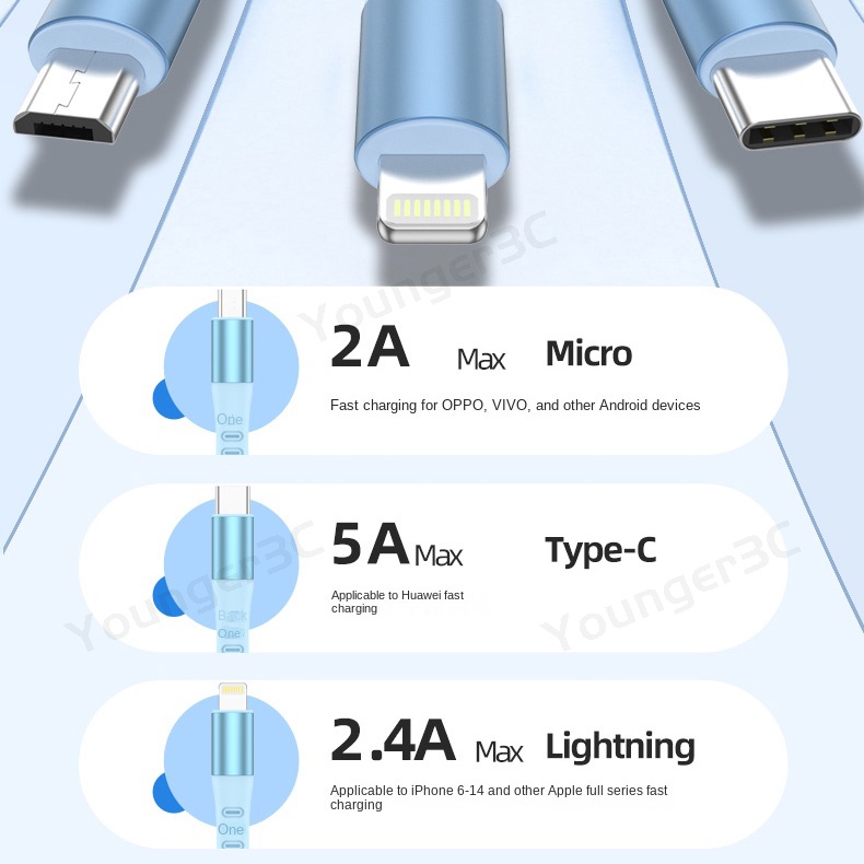 3in1 66W Kabel Pengisian Super Cepat Hexagonal Transparan Telescopic Charging Cord 6A USB Jalur Data Teleskopik Otomatis