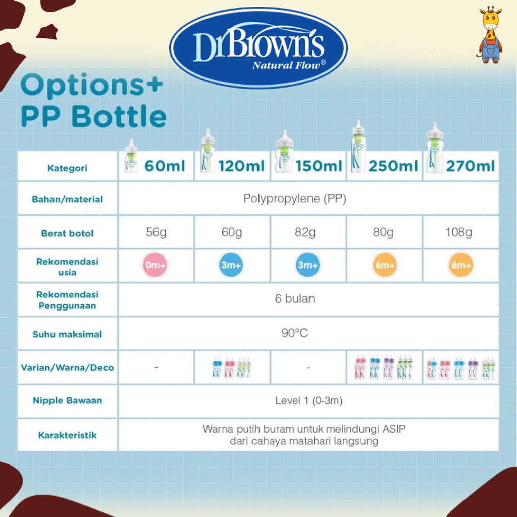 Dr.Brown's 5oz/150ml PP Wide Neck Options + Bottle, 2 Pack 52600 / Botol Susu / Botol Bayi