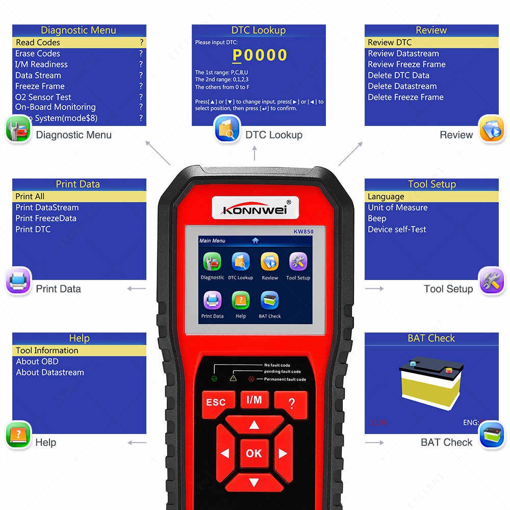 255 KONNWEI KW850 OBD2 Multilingual Function Auto Diagnostic Tool Code