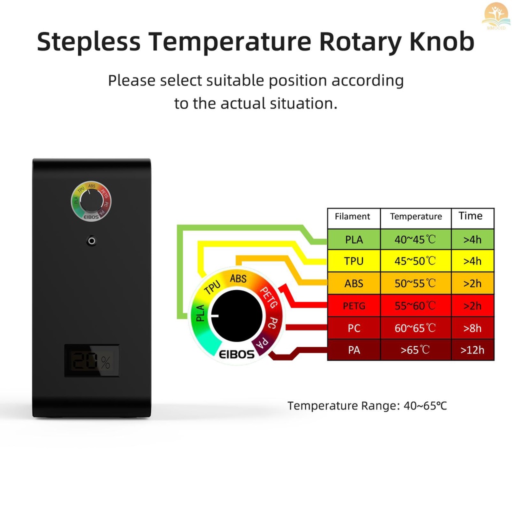 In Stock 3D Printer Filament Dry Box Kotak Penyimpanan Pengeringan Deteksi Kelembaban Deteksi Spool Holder Tetap Filament Dry Kompatibel Dengan Filamen 1.75mm ABS PLA ABS PETG PA PC Nylon 3D