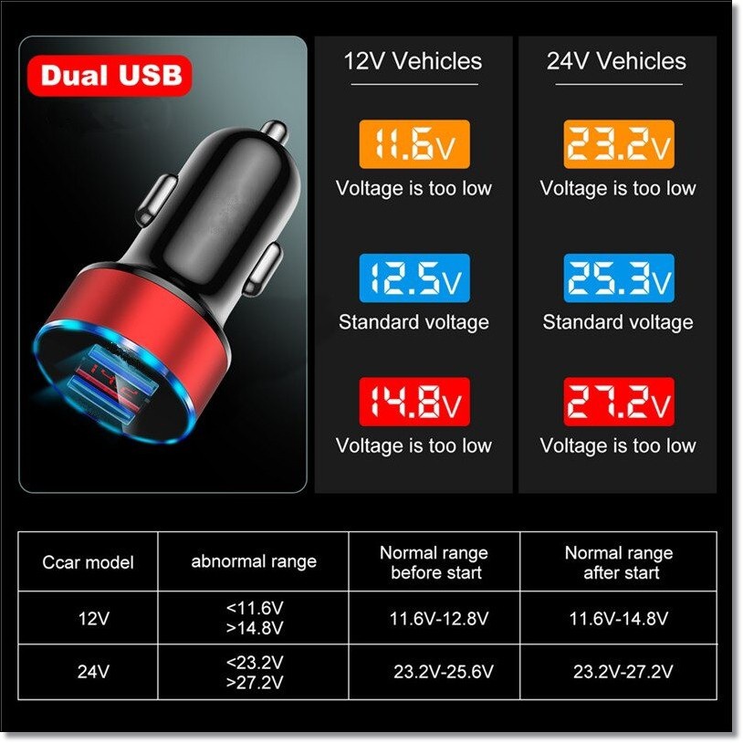 TERMURAH MEDAN Hanaiso Charger Mobil 5v 3.1a Quick Charge Fast Charging Qualcomm 2 Dua Port Usb Layar Led Indikator Voltmeter Lighter Adaptor Car Charger Turbo Charge