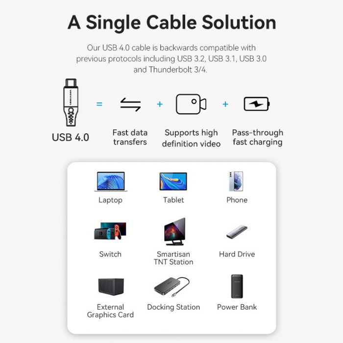 Kabel Data Vention Type C Male to Male USB 4.0 5A 1M Grey TAVHF