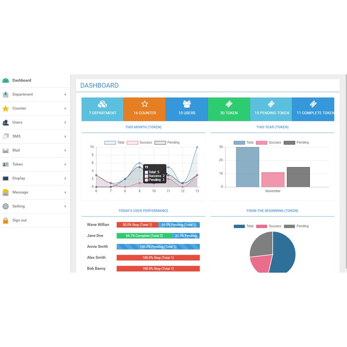 Software Aplikasi Antrian Lengkap PHP Laravel