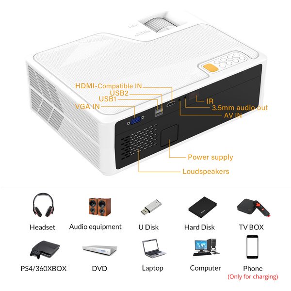 PNK23 YG625 LED Proyektor Basic 7000 Lumens FULL HD 1080P - FREE KABEL HDMI