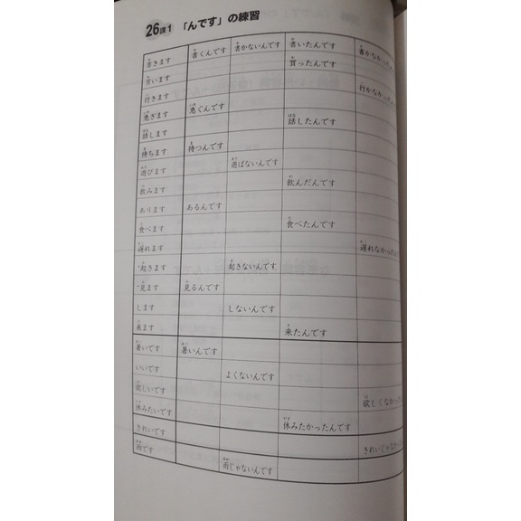 Latihan Pola Kalimat 2/Kaite Oboeru Bunkei Renshuco 2 Minna no Nihongo