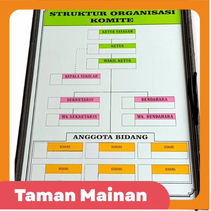 

Papan Data Sekolah Struktur Organisasi Komite Sekolah TK PAUD