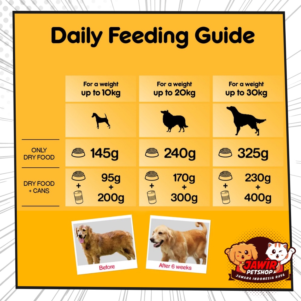 PEDIGREE ADULT CHICKEN 1KG Dog Food Makanan Anjing Dewasa Pedigre 1 Kg Untuk Bulu Panjang Kering Ciken Dry Dogfood &amp; Penggemuk Chiken And Vegetable imunitas hair and skin