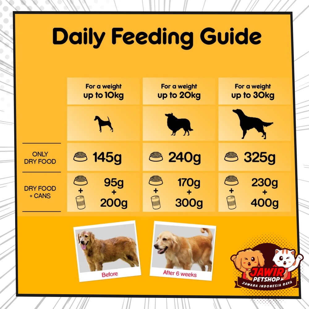 PEDIGREE ADULT CHICKEN 1KG Dog Food Makanan Anjing Dewasa Pedigre 1 Kg Untuk Bulu Panjang Kering Ciken Dry Dogfood &amp; Penggemuk Chiken And Vegetable imunitas hair and skin