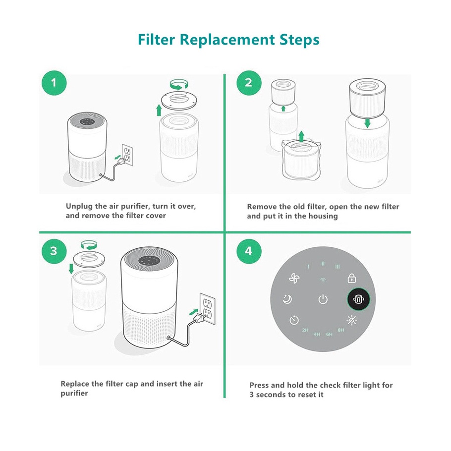 Levoit Core 300, Core P350, Core 300-RAC Filter Replacement Air Purifier Levoit Core 300s