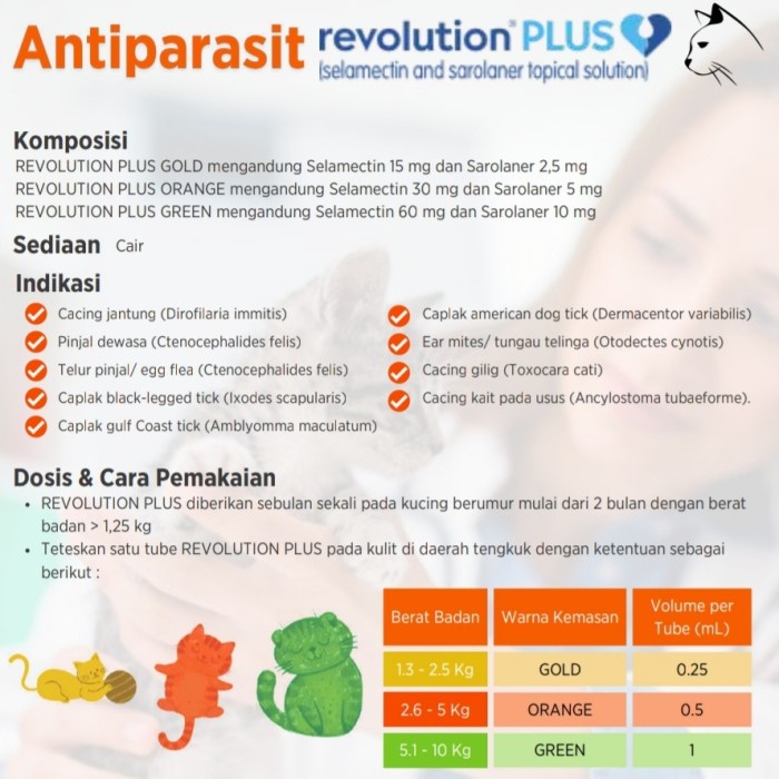 Revolution PLUS for Cat &amp; Kitten - Obat Anti Kutu Kucing