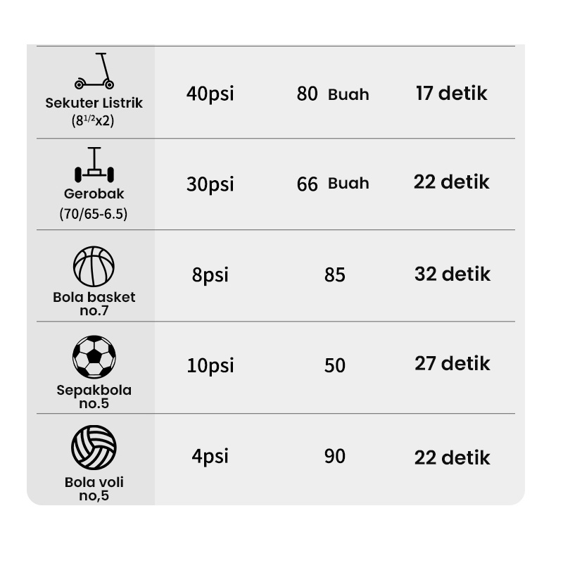 Xiaomi mijia Lydsto Pompa Inflator Ban Mobil 1S Teknologi Pengisian Cepat