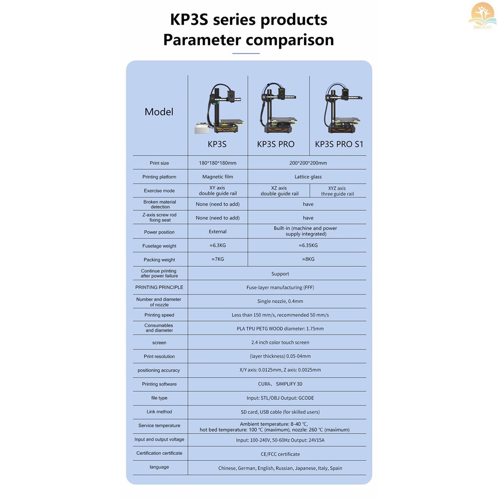 In Stock KINGROON KP3S PRO S1 Printer 3D Dengan Titan Extruder XYZ Axis3 Linear Guide Rail 2.4 ''Touchscreen Silent Motherboard Carbon Glass Platform Support Resume Printing Filame