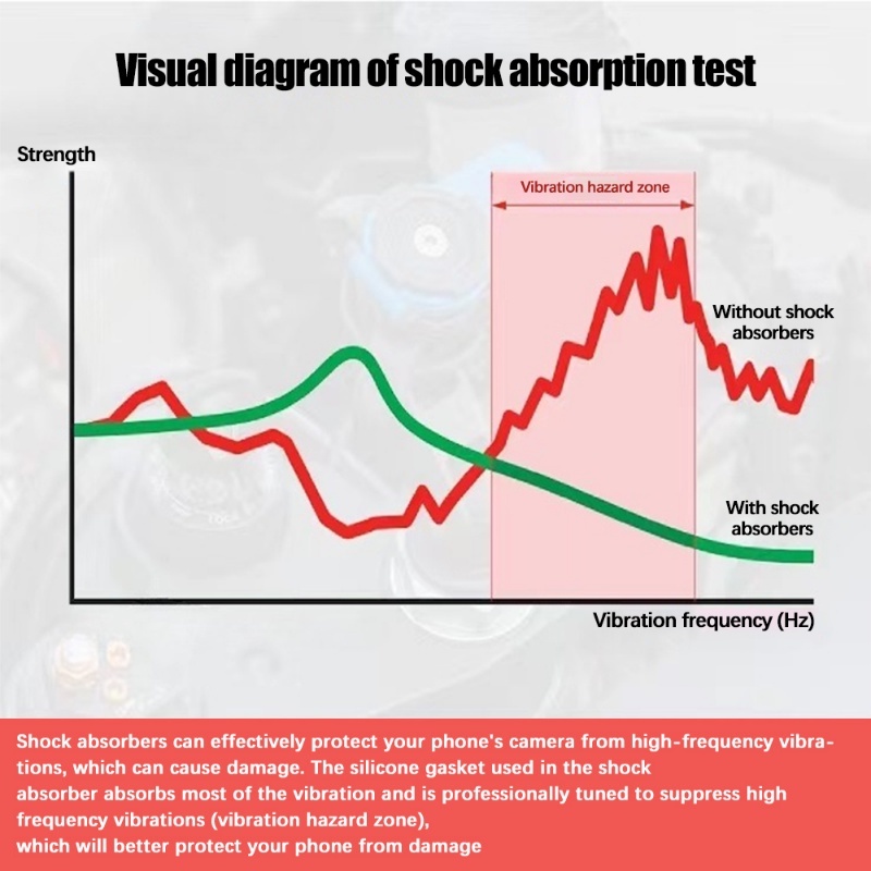 Shock Absorber Sepeda Untuk Dudukan Ponsel 143A/146A/peredam Getaran Wahana Anti Goyang Kualitas Tinggi Motor/Buffer Filter Getaran Frekuensi Tinggi Melindungi Lensa