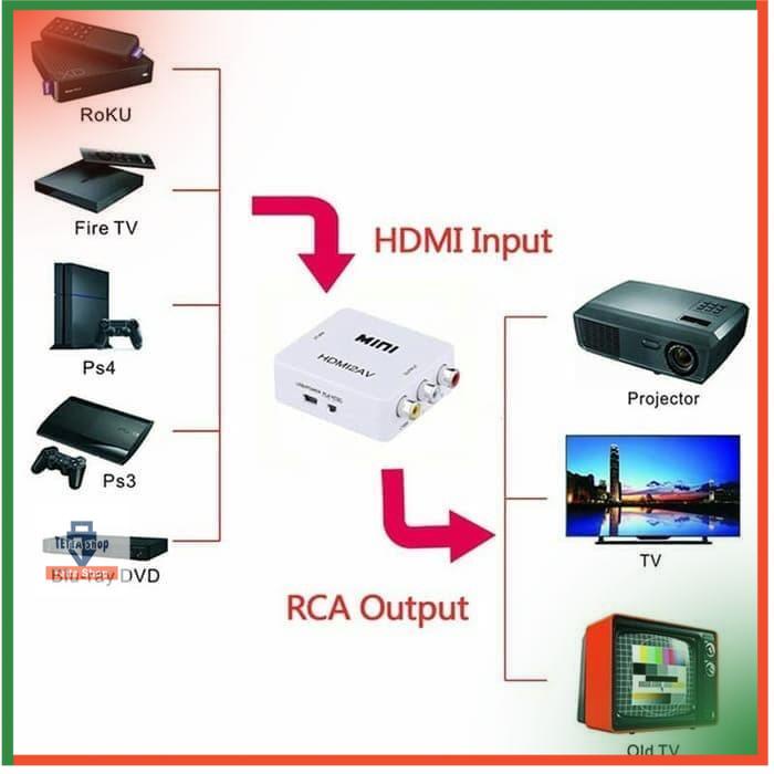 Alat TV Tabung HDMI TO RCA AV Converter Layar Laptop ke Projector Male Female Konektor Cewek Cowok H